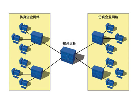 RFC-2544與VLAN網(wǎng)絡(luò)設(shè)備基準(zhǔn)測(cè)試包